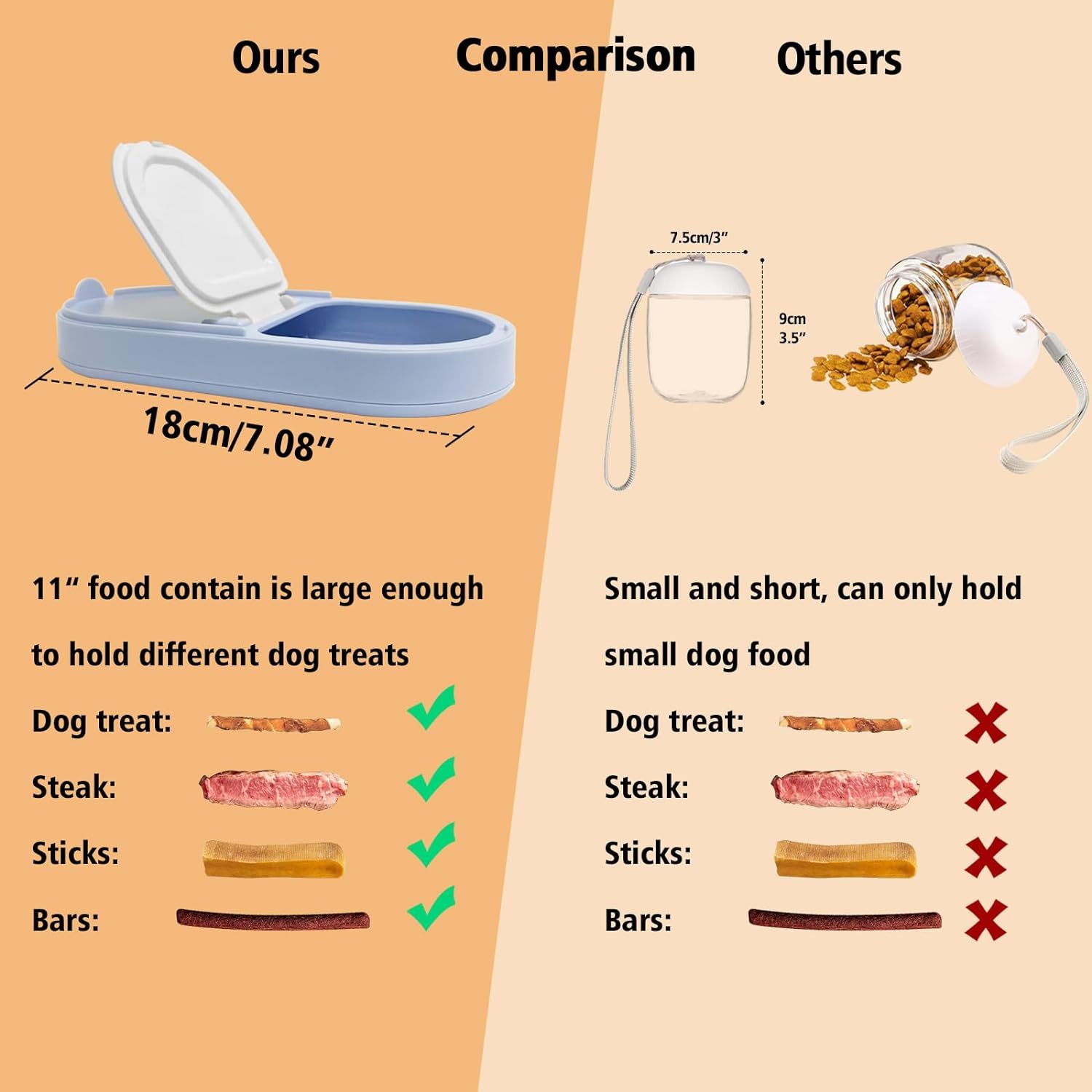Dog Water Bottle Dog Bowl 2-in-1 Food Container Large Enough For Dog Treats Steak Sticks Bars Portable Pet Water Dispenser For Hiking Travel Cat Bowls And Pet Water Bottle - Image 3